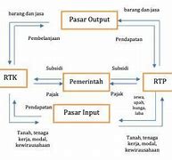 Rtp Adalah Dalam Ekonomi